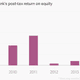 Image for article titled Deutsche Bank: A legal defense fund with a bank attached